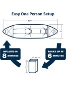 Sea Eagle 380 Explorer Pro Tandem Kayak Package