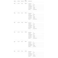 Shimano Speedmaster II Lever Drag Reels