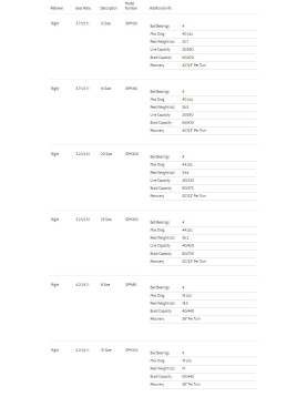 Shimano Speedmaster II Lever Drag Reels