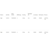 Shimano Talica II CAM Conventional Reel