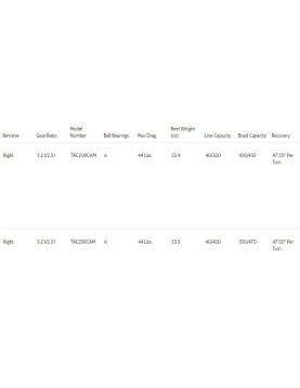 Shimano Talica II CAM Conventional Reel